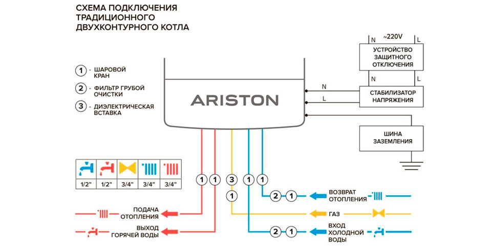 Схема подключения Ariston ALTEAS XC