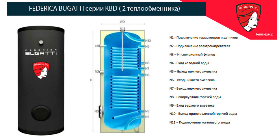 Бойлеры Federica Bugatti KBD