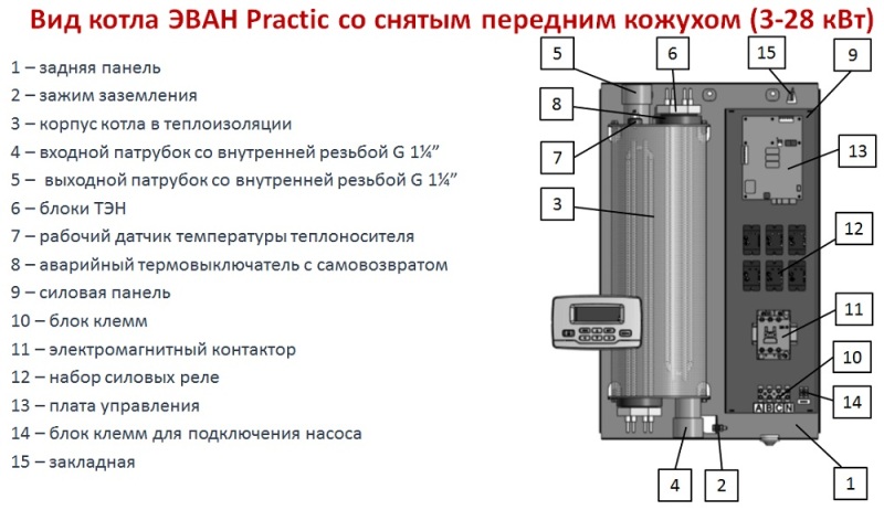 Эван PRACTIC-22-36 со снятым передним кожухом