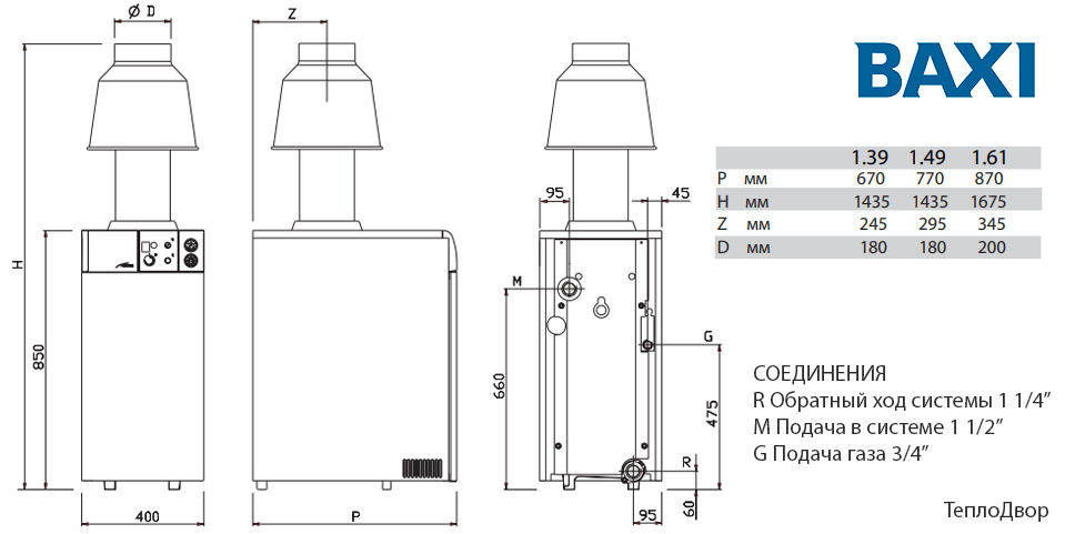 Размеры Baxi SLIM EF 1.61