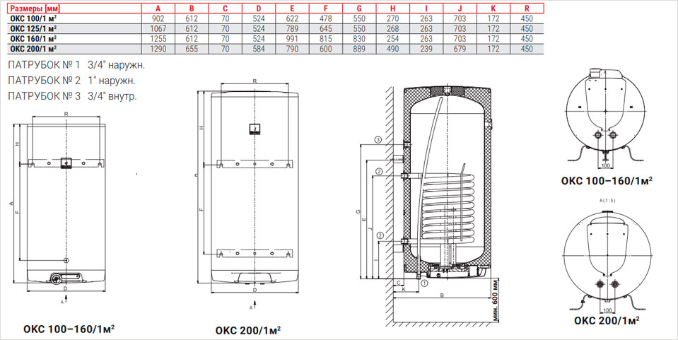 Размер бойлера Drazice OKC 200/1m2