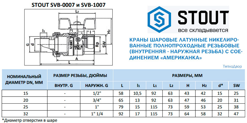 Размеры и характеристики кранов Stout шаровых с Американокой