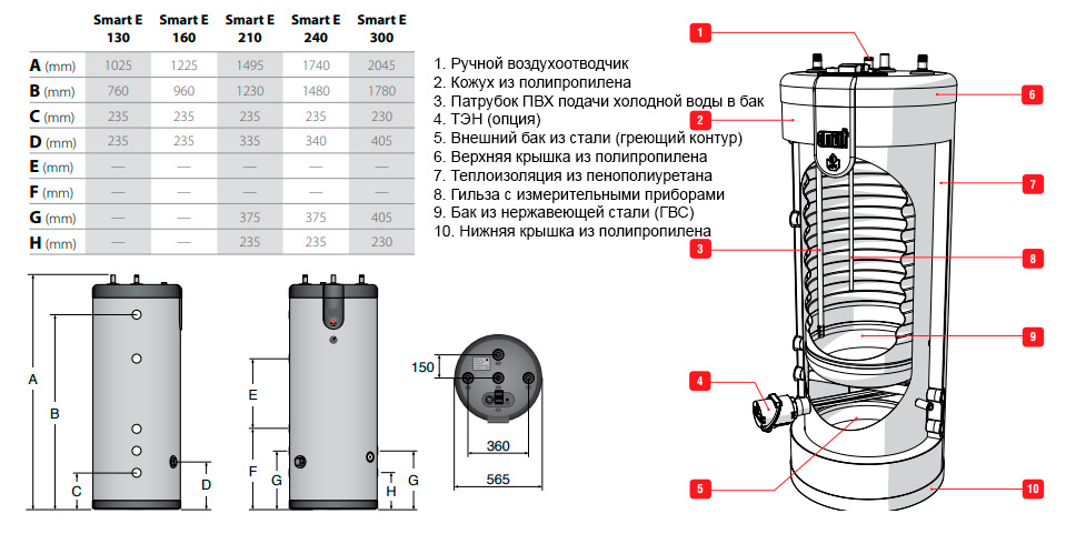 Устройства ACV Smart SLE 240