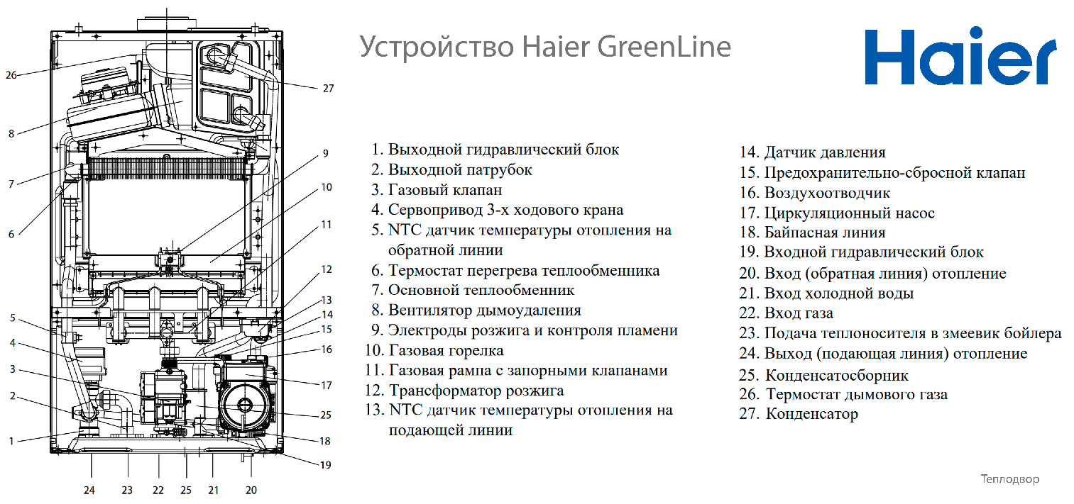 Устройство Haier GreenLine 1.30 Ti