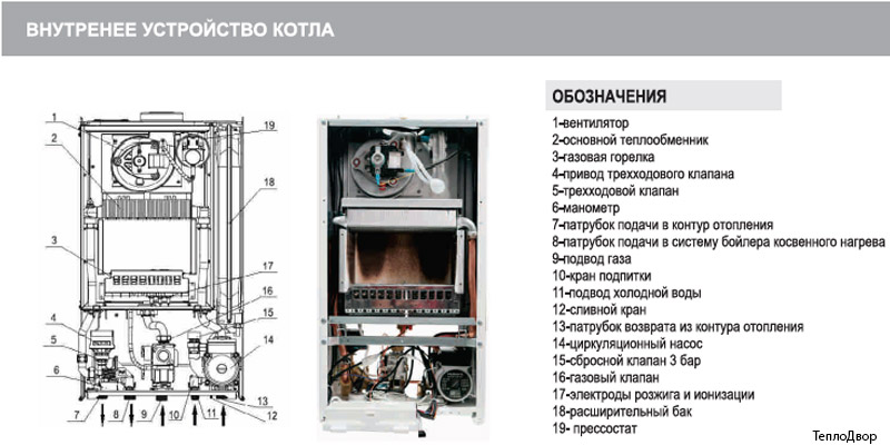 Устройство котла Hubert AGB 30 WLB