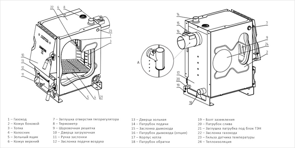 Конструкция отопительного котла Master X