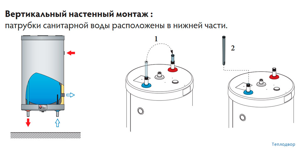 Монтаж вертикальный настенный ACV Comfort 210