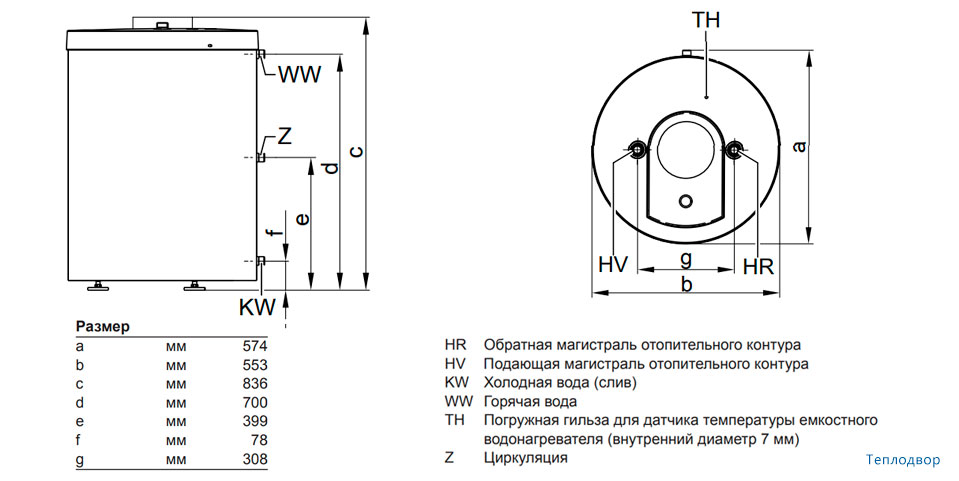 Размеры Vitocell 100-W CUGA 100