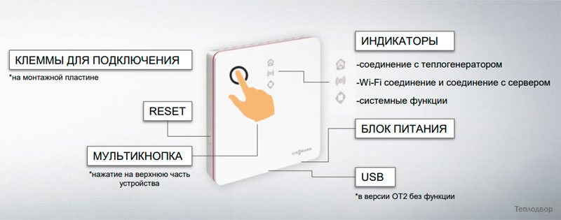 Устройство Vitoconnect OPTO2