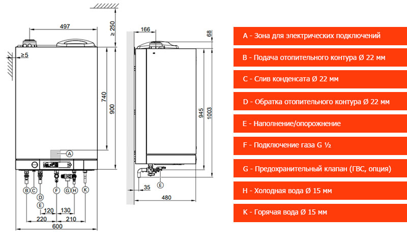 Схема подключения газового котла висман