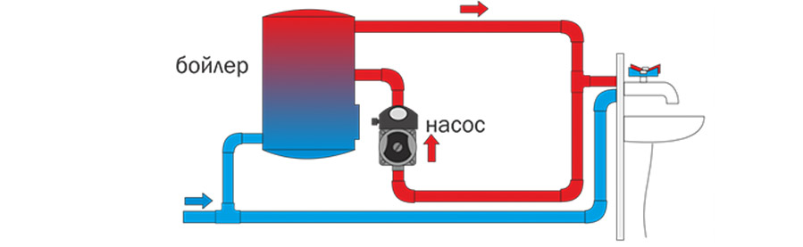 Схема рециркуляции в бойлере UBT 200